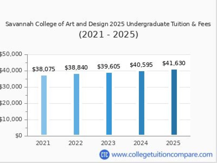 How much is scad tuition?