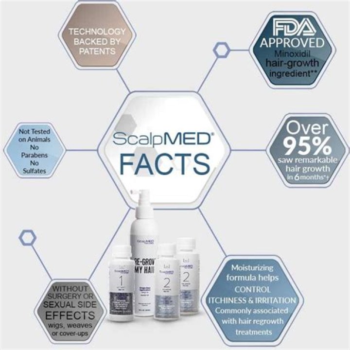 How much is scalp med?