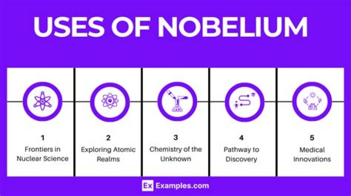How nobelium is obtained?