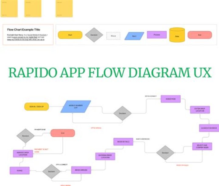 How rapido app works?