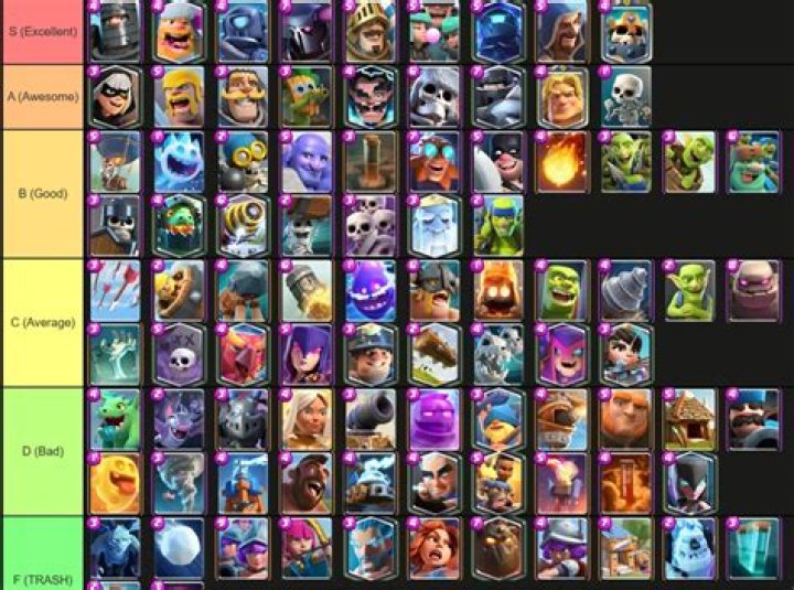 How should I be building a ranged Vanquisher?