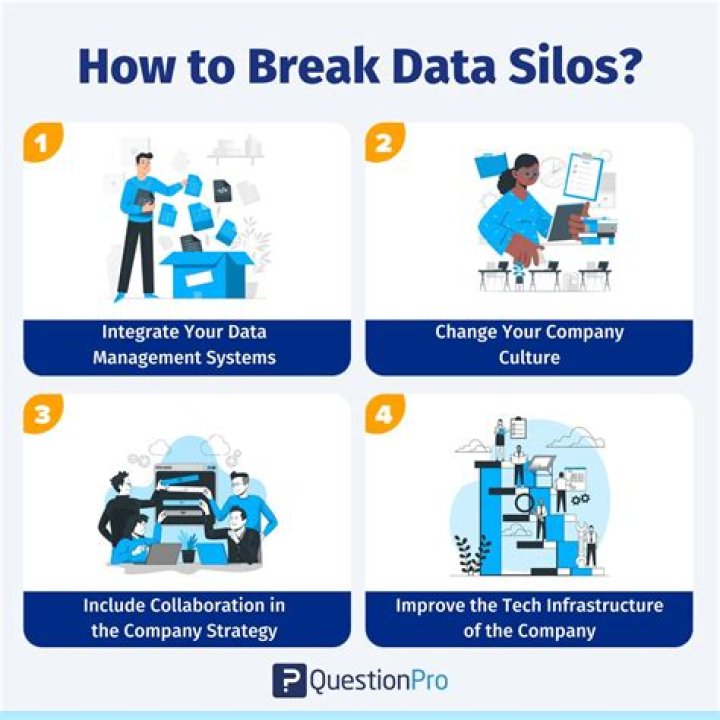 How to break silos in an organization?