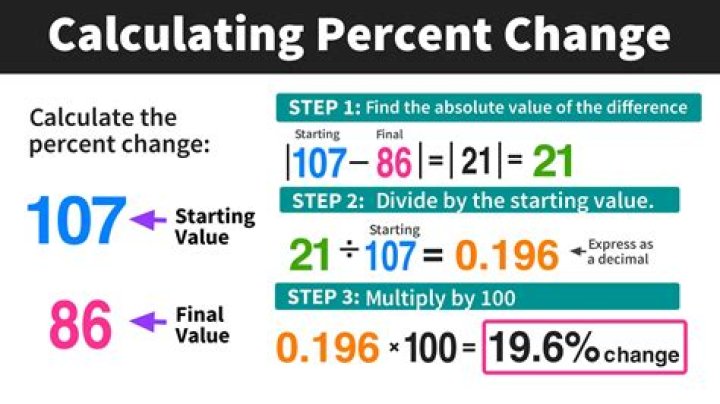 how to calculate 2^1.4