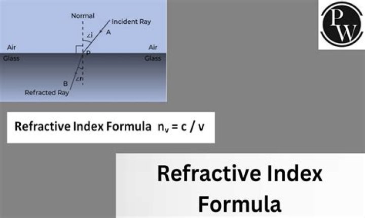 how to calculate index of lexicographical order