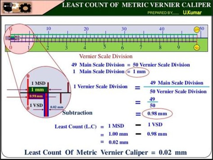 How to calculate least count of vernier caliper?