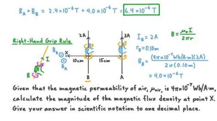 How to calculate magnetization?