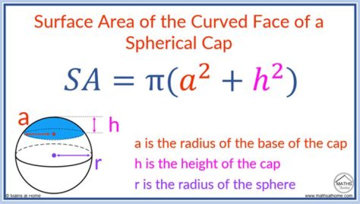 How to calculate the area covered by any spherical rectangle?