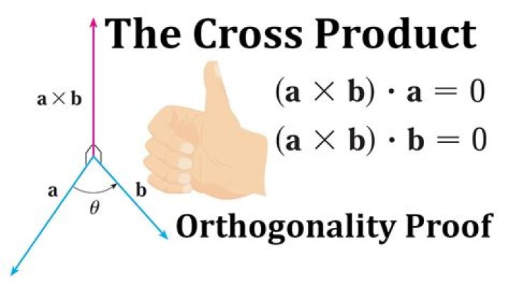 How to check orthogonality?