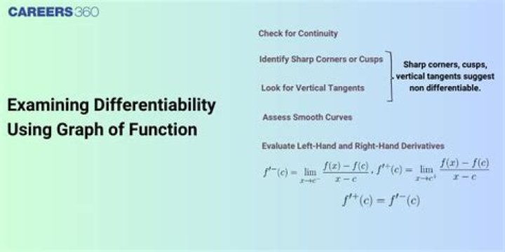How to check the differentiability of this function.
