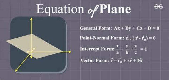 How to determine the equation of plane through origin?