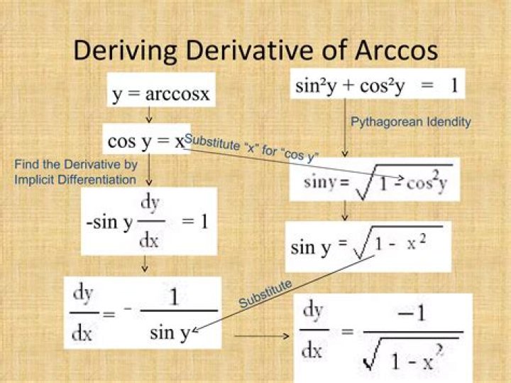 how to evaluate $\arcsin(x)-\arccos(x)=\arccos(\frac{\sqrt{3}}{2})$