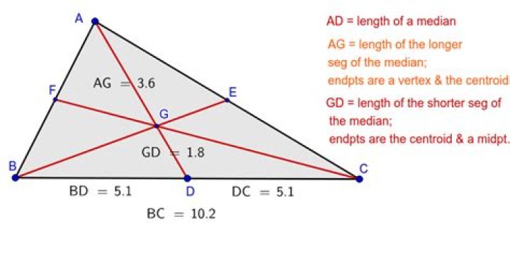 How to evaluate the angles next to the median in a triangle?
