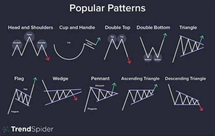 How to find all patterns between two characters?