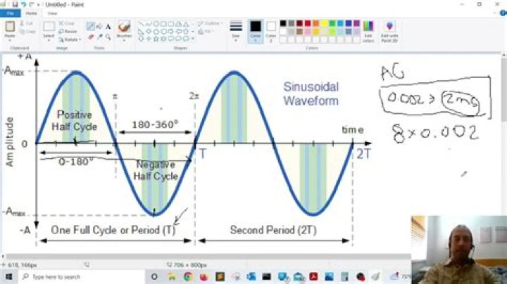 How to find frequency of a sine wave?