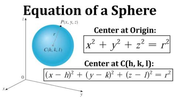 How to find rate of change of radius of cross sections of sphere as a function of its y-coordinate