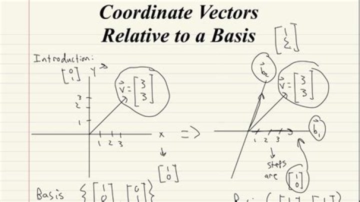How to find the coordinate vector x with respect to the basis B for R^3?