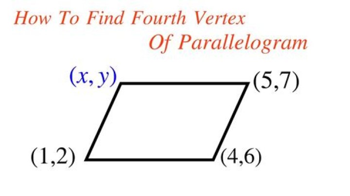 How to find the coordinates of the fourth vertex of a square in a projective perspective