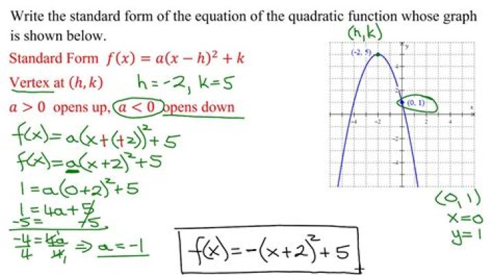 How to find the corner point of a non-function equation?