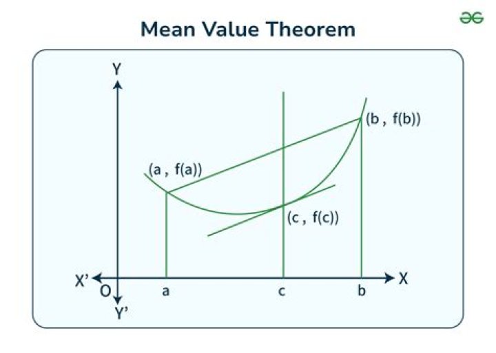 How to find the value of $c$ using the mean value theorem?