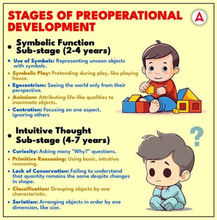 How to help preoperational stage?