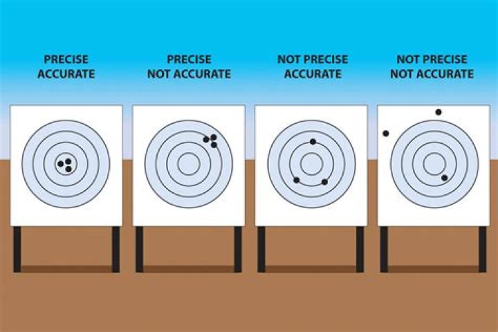 How to improve VATS weapon accuracy