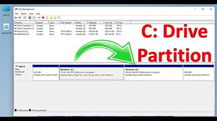 How to influence High Partition distribution