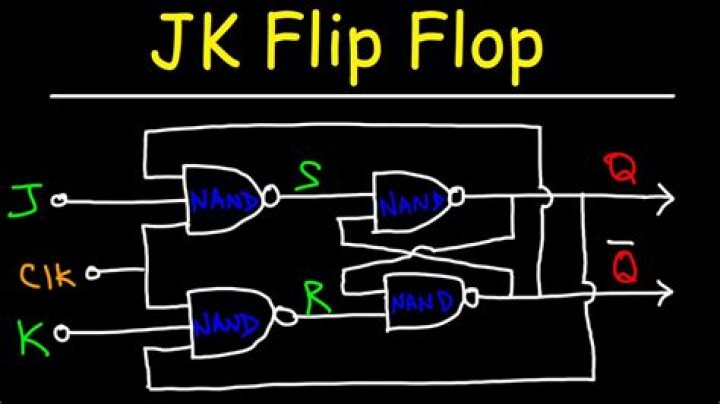 How to keep flip flops from flopping?