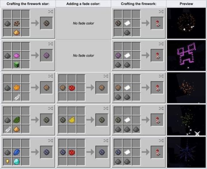How to make colorful "flash" particles in minecraft