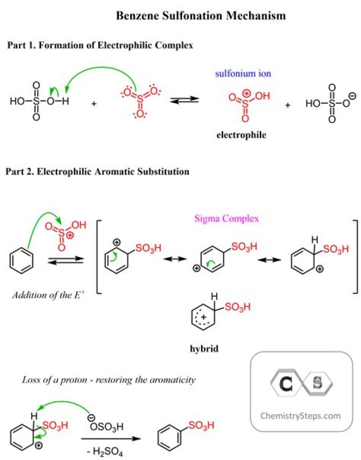 How to make sulphonation?