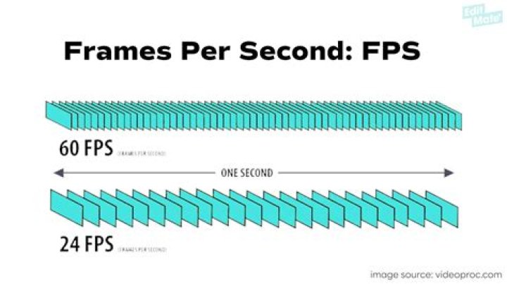 How to maximise settings to improve frames per second?