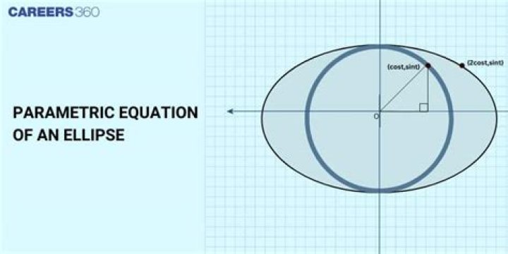 How to parametrize the ellipse $4x^2+\frac{y^2}9+xy=36$?
