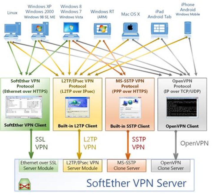 How to restrict openvpn clients to communicate with other vpn clients
