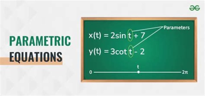 How to sketch the curve of parametric equations