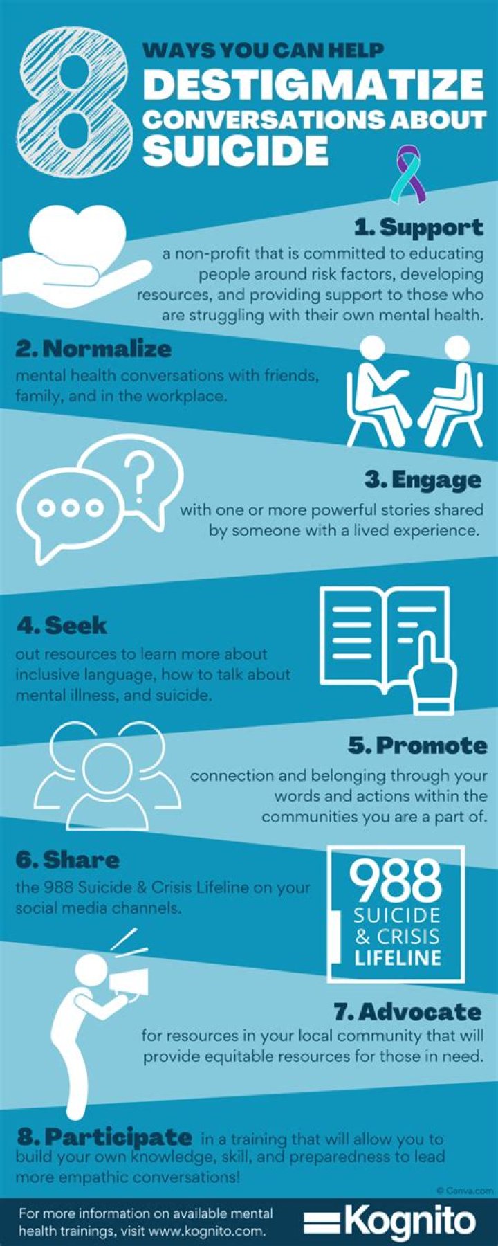 How to spell destigmatize?