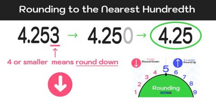 How to the nearest hundredth?