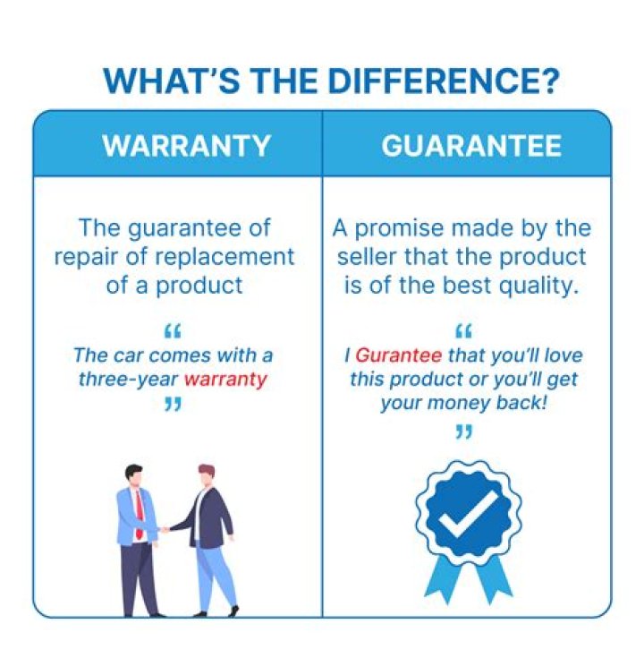 How to use price guarantees in Patrician 4?