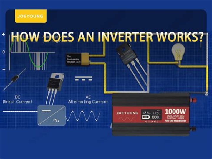 How to use simpering?