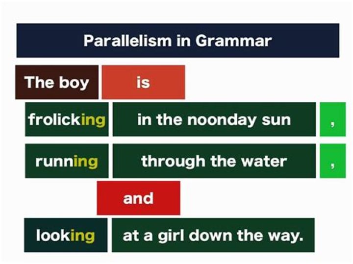 How to use the word paralipsis in a sentence?