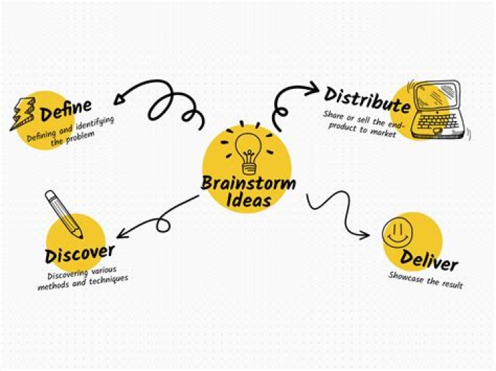 How to write brainstorms for essays?