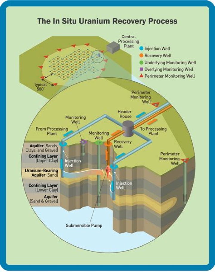 How uranium is made?