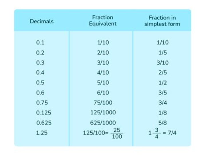 How write a periodic number as a fraction? [duplicate]