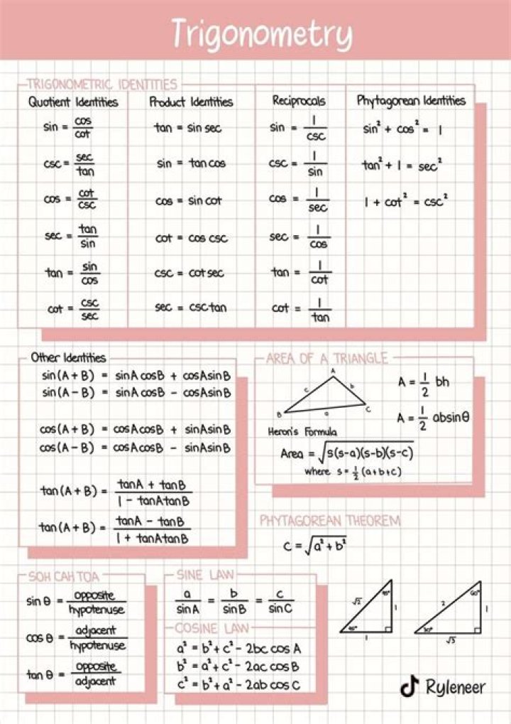 I have a basic but rather conceptual question on trigonometry