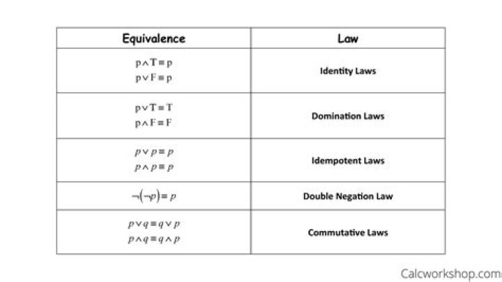 Implication and equivalence arrows, when to use them?