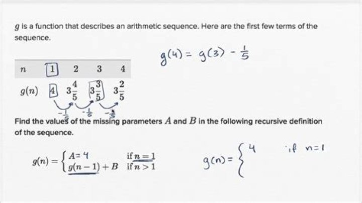 Implicit definition of recursive sequence $\displaystyle a_{n+1} = a_n + \frac{1}{(3 + (-1)^n)^n}$