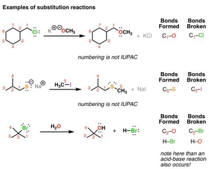 In a substitution reaction?