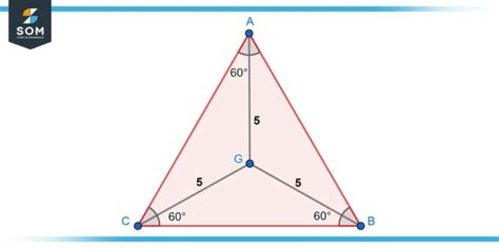 In an equilateral triangle RST, points K, L, M are located on the sides such that RK=SL=TM. Prove that triangle KLM is equilateral.