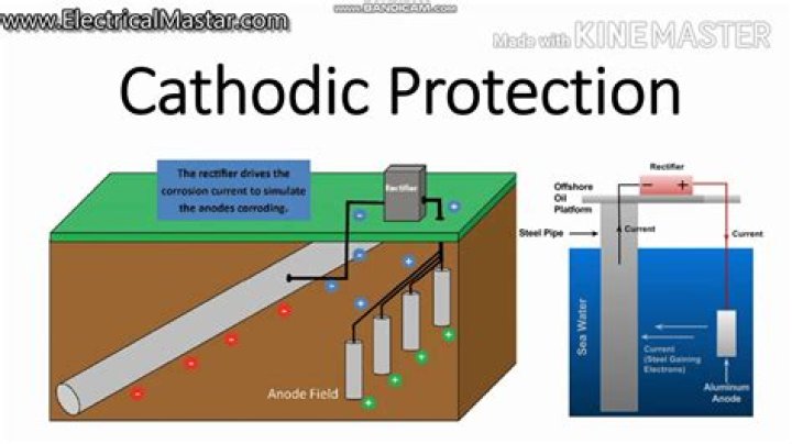 In cathodic protection system?