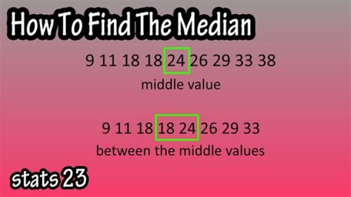 In maths what is the median?
