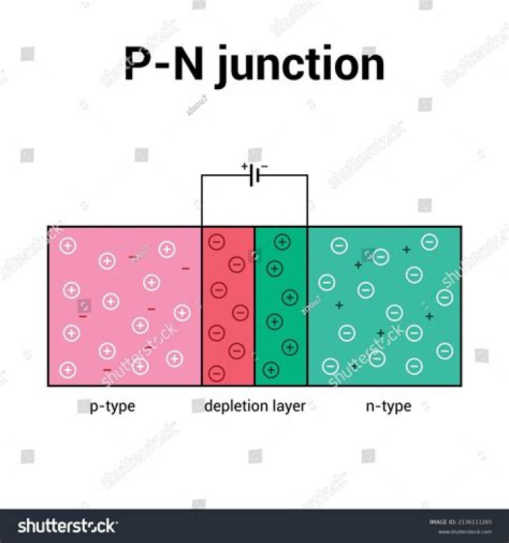 In scr number of pn junction are?