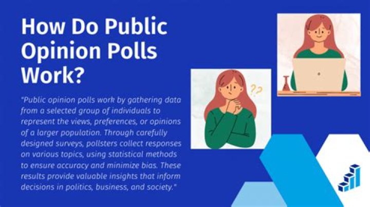 In the context of public opinion polls what is self-selection?